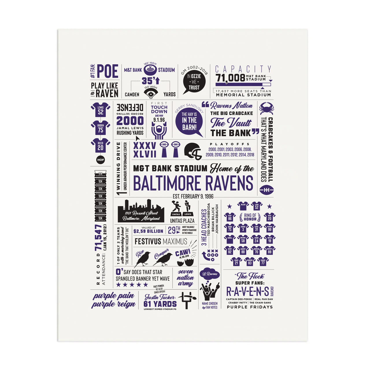 Ravens Infographic - 11"x14"